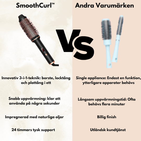 SmoothCurl™ | 3 i 1 Ionisk locktång & hårglättare