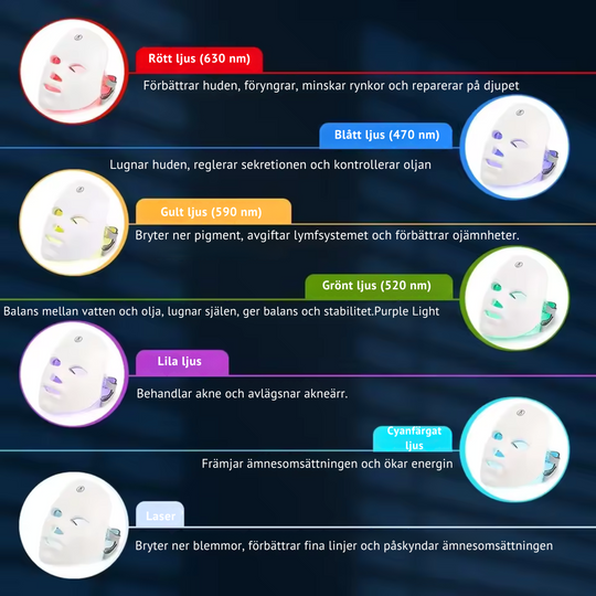 GlowTherapy™ | Förbättra din hud med fördelarna av multifärgat ljus